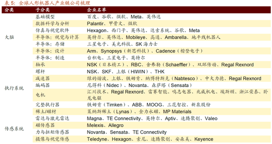 招商策略:近期的商品涨价行情对A股市场有何影响? 第35张 招商策略:近期的商品涨价行情对A股市场有何影响? 第35张