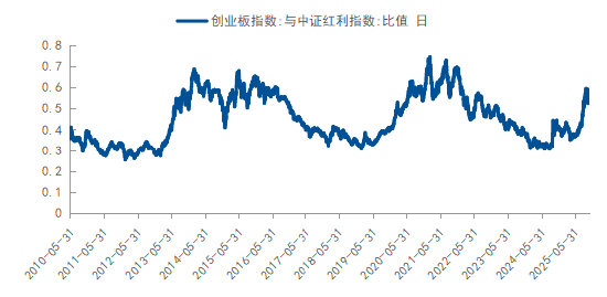 如何应对“未知”? 用均衡配置策略把握权益市场的长期机会 第2张 如何应对“未知”? 用均衡配置策略把握权益市场的长期机会 第2张
