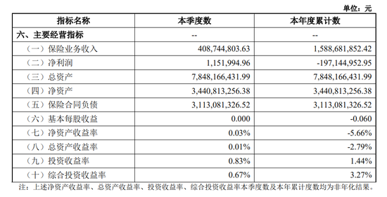 大家保险集团或将易主，吉昱华接棒何肖锋  第5张
