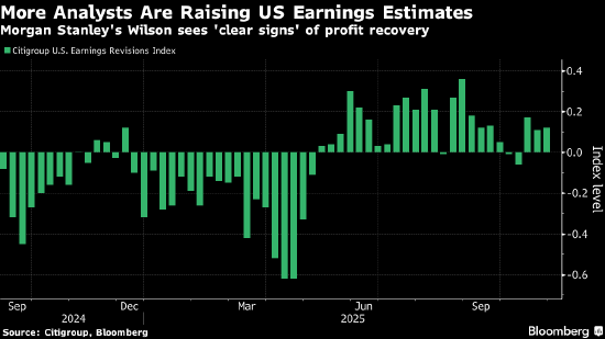 摩根士丹利策略师Wilson：2026年企业盈利将推动美股稳健上涨  第1张
