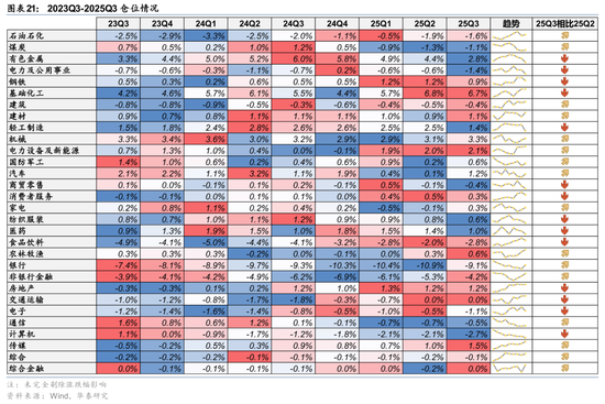 华泰证券:长线资金的布局方向 第21张 华泰证券:长线资金的布局方向 第21张