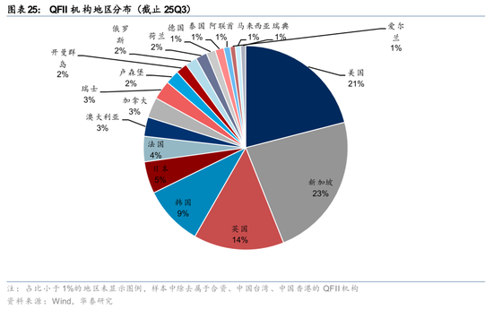 华泰证券:长线资金的布局方向 第25张 华泰证券:长线资金的布局方向 第25张