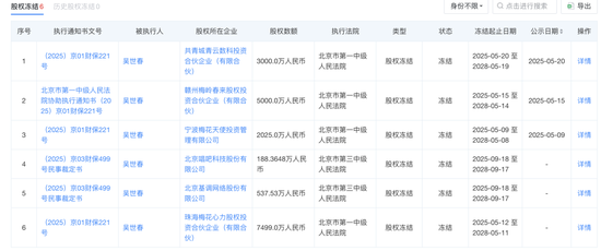ST路通内斗关键对决结束！“资本大佬”吴世春“抄底”成功？  第10张