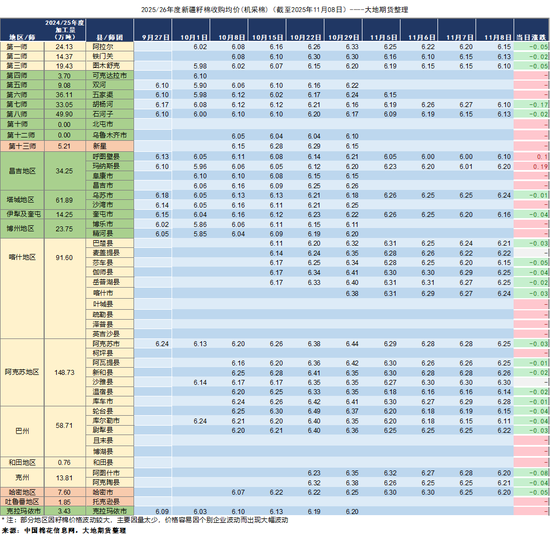 棉花：仓单大量生成，减产不及预期  第14张