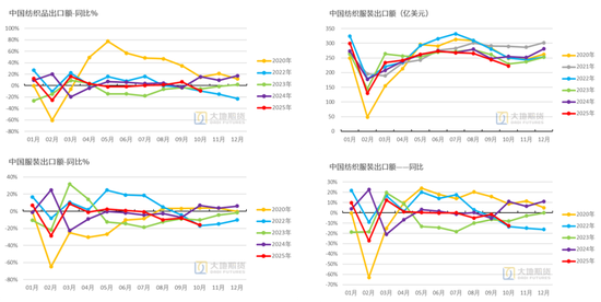棉花：仓单大量生成，减产不及预期  第35张