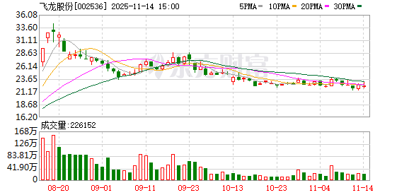 飞龙股份:公司持续深化热管理领域产业链与价值链 第1张 飞龙股份:公司持续深化热管理领域产业链与价值链 第1张