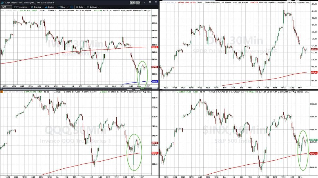 本周最后一个交易日，美国科技股终于迎来抄底，但“关键要看下周”  第3张