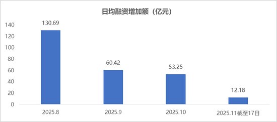 市场或进入利空信息敏感期?——银华投顾每日观点2025.11.18 第2张 市场或进入利空信息敏感期?——银华投顾每日观点2025.11.18 第2张