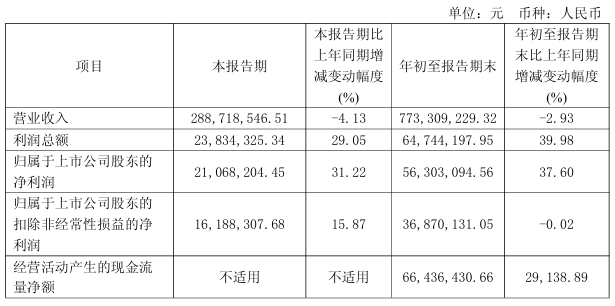 突发！603216 终止收购+控制权变更！明日复牌！  第4张