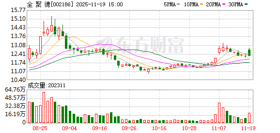 全聚德：公司十分重视赛事经济对相关业务的拉动效应  第1张