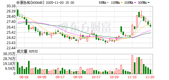 中源协和：截至2025年9月30日股东人数为34694户  第1张