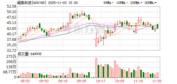 闻泰科技新发声明股价连续反弹 荷兰安世改称10月对华未断供晶圆 第1张 闻泰科技新发声明股价连续反弹 荷兰安世改称10月对华未断供晶圆 第1张