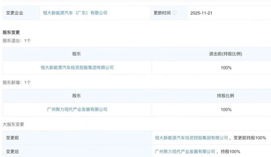 广州国资接手恒大汽车  第1张