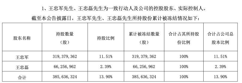 影视大佬王中磊夫妇开播短视频,准备带货?华谊兄弟7年亏超80亿元 第3张 影视大佬王中磊夫妇开播短视频,准备带货?华谊兄弟7年亏超80亿元 第3张