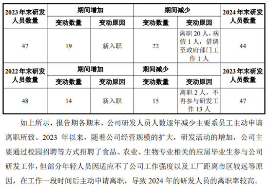 南方乳业IPO：二轮问询受监管犀利追问  第2张