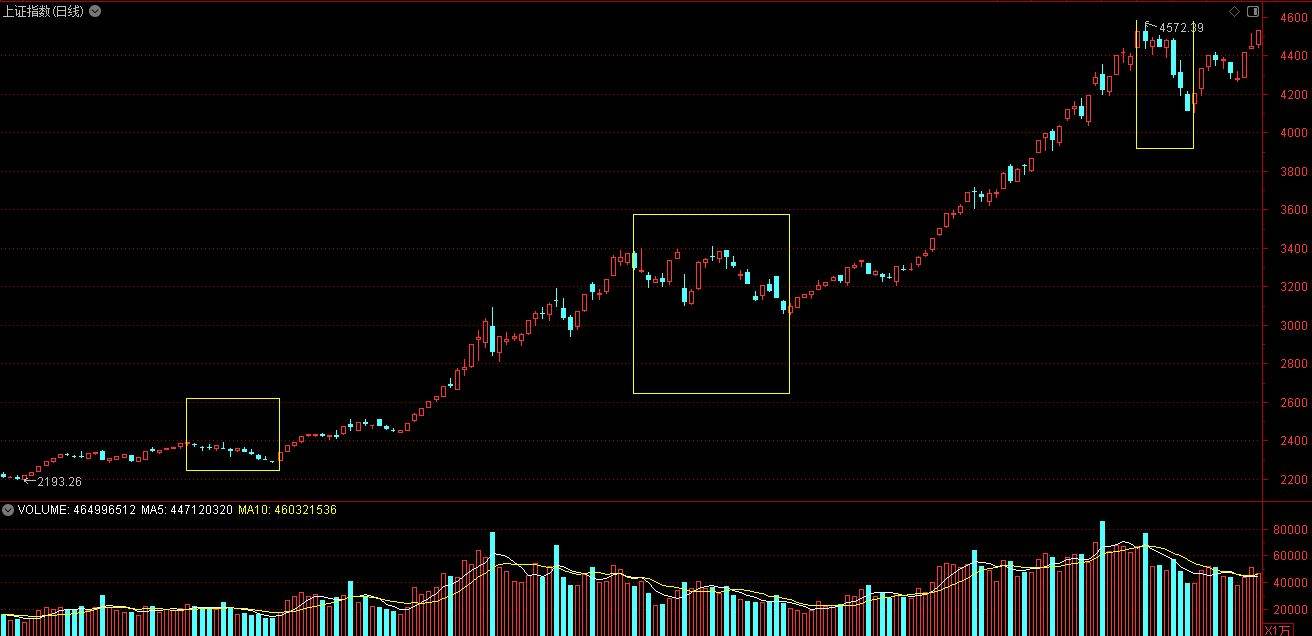 不要让市场喧嚣干扰你的财富晋阶 第2张 不要让市场喧嚣干扰你的财富晋阶 第2张