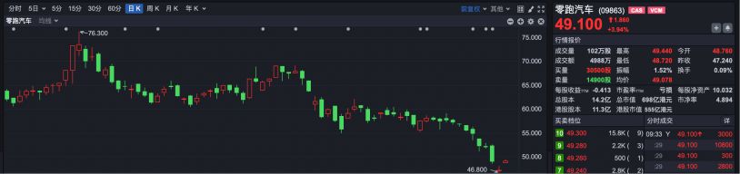 两公司纳入港股通标的 机构：港股正进入“布局区”  第5张