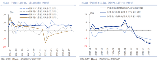 中国银河2026年A股市场投资展望：变局蕴机遇，聚势盈未来  第26张