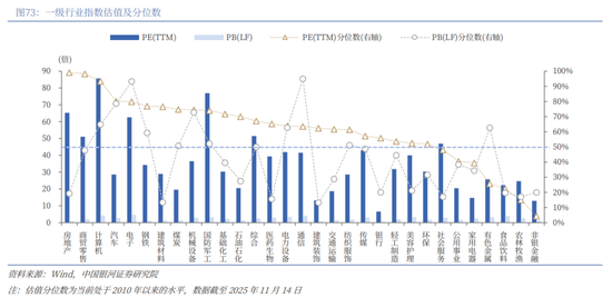 中国银河2026年A股市场投资展望：变局蕴机遇，聚势盈未来  第50张