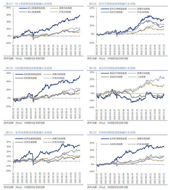 中国银河2026年A股市场投资展望：变局蕴机遇，聚势盈未来  第94张