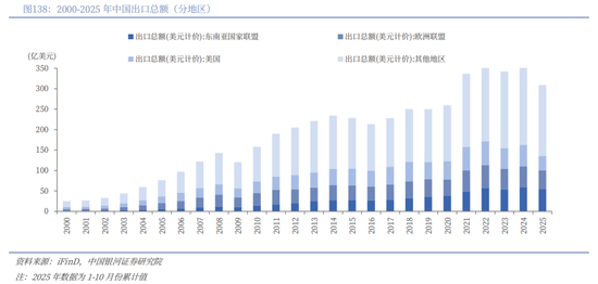 中国银河2026年A股市场投资展望：变局蕴机遇，聚势盈未来  第100张