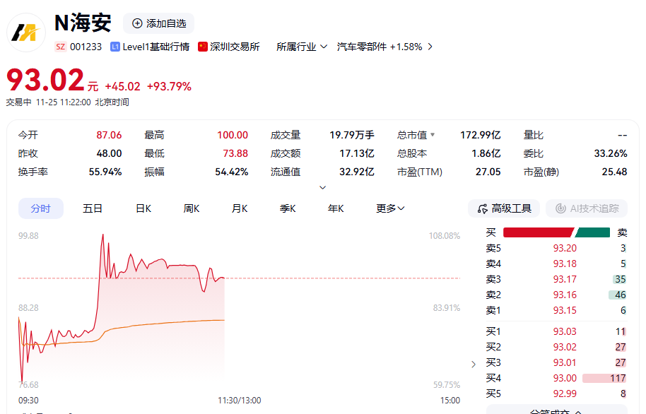 涨停潮！A股，强劲上行！  第4张