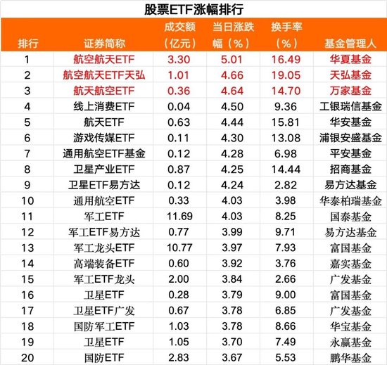 周一股票ETF市场净流入资金超119亿元 第1张 周一股票ETF市场净流入资金超119亿元 第1张