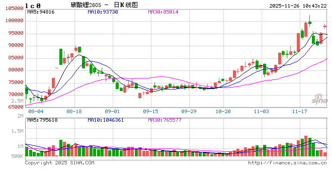 碳酸锂:预期转变 第2张 碳酸锂:预期转变 第2张