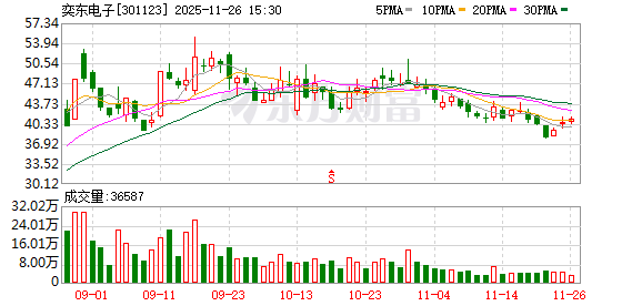 拟取得深圳冠鼎51%股权,奕东电子加快布局AI服务器液冷散热领域 第1张 拟取得深圳冠鼎51%股权,奕东电子加快布局AI服务器液冷散热领域 第1张