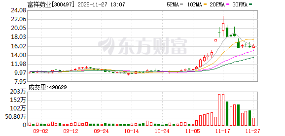 富祥药业：目前公司VC、FEC产线稳健运行 生产经营正常 依据客户订单有序交付  第1张
