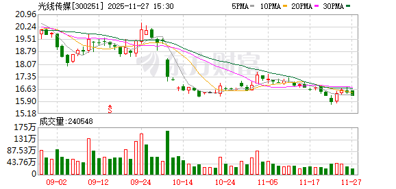 光线传媒:公司在推进中的动画项目类型多元、数量丰富 第1张 光线传媒:公司在推进中的动画项目类型多元、数量丰富 第1张