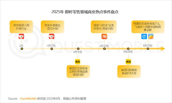 百亿利润没了，外卖大战的残酷账本  第5张