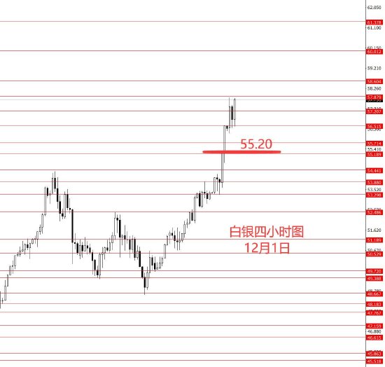 张果彤:美指中线看涨黄金两手准备 第4张 张果彤:美指中线看涨黄金两手准备 第4张
