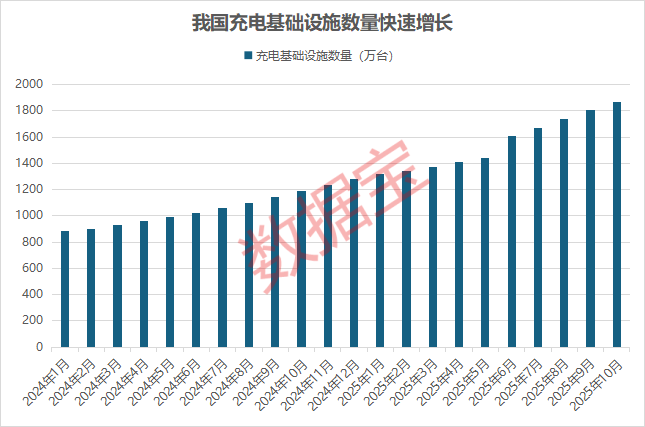 这个赛道政策红利释放，22只机构高关注度股名单出炉  第1张