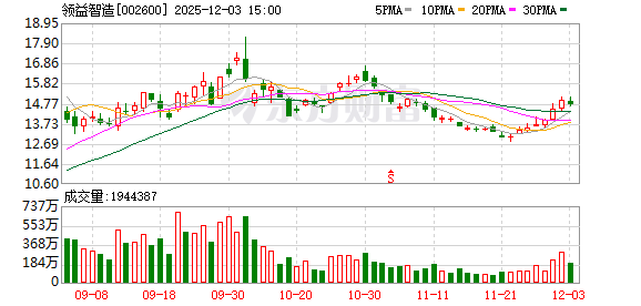 领益智造:公司业务涉及AI手机及折叠屏手机、AI PC及平板电脑、AI眼镜等相关终端领域 第1张 领益智造:公司业务涉及AI手机及折叠屏手机、AI PC及平板电脑、AI眼镜等相关终端领域 第1张