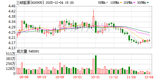 三峡能源：交易电价水平受交易政策规则等多种因素影响  第1张