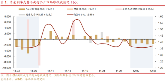 华西证券：资金面或继续平稳  第1张