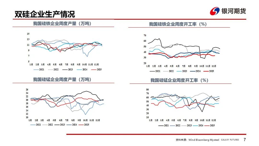 【铁合金周报】成本推动短期反弹，需求压制上方空间  第9张