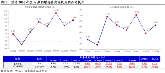 国泰海通：中国股市将进入跨年攻势 迈上新高  第14张