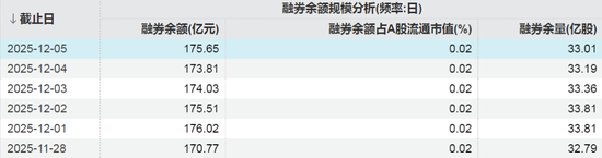 摩尔线程，融资客加仓超17亿元  第4张