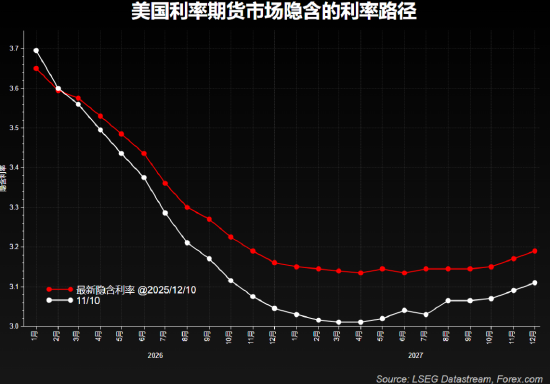 详解美联储意外“扩表”,影响几何? 第2张 详解美联储意外“扩表”,影响几何? 第2张