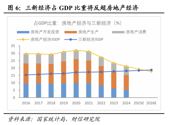 财信研究院宏观团队|目标积极务实，政策提质增效，内需主导强化——2025年中央经济工作会议解读  第7张