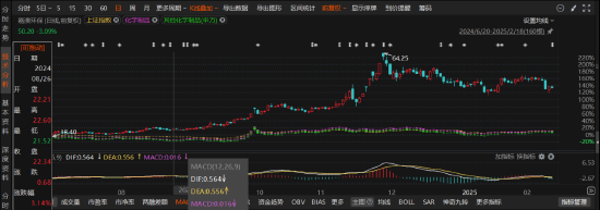 嘉澳环保连续两年年报造假被罚,投资者权益受损! 第1张 嘉澳环保连续两年年报造假被罚,投资者权益受损! 第1张
