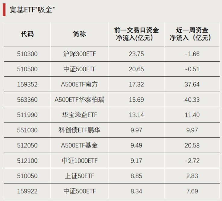 加仓,资金大幅涌入!增量资金或将集结 第4张 加仓,资金大幅涌入!增量资金或将集结 第4张