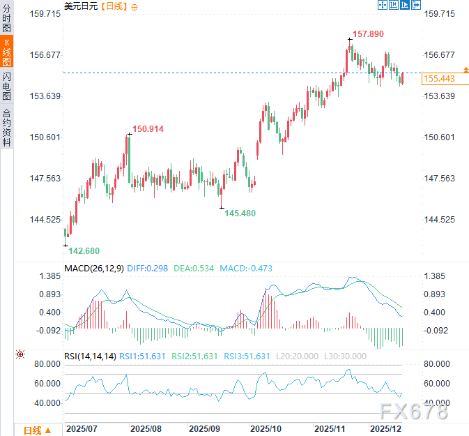 日元十字路口：强劲数据支撑日银加息，但“中性”承诺可能限制多头  第5张