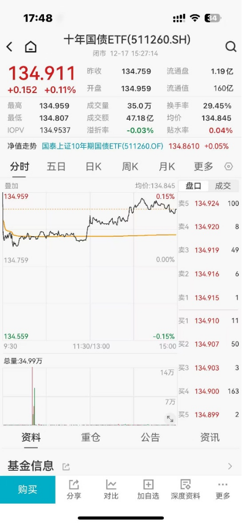 ETF日报：证券和金融板块具备战略性配置价值，关注证券ETF和金融ETF  第4张