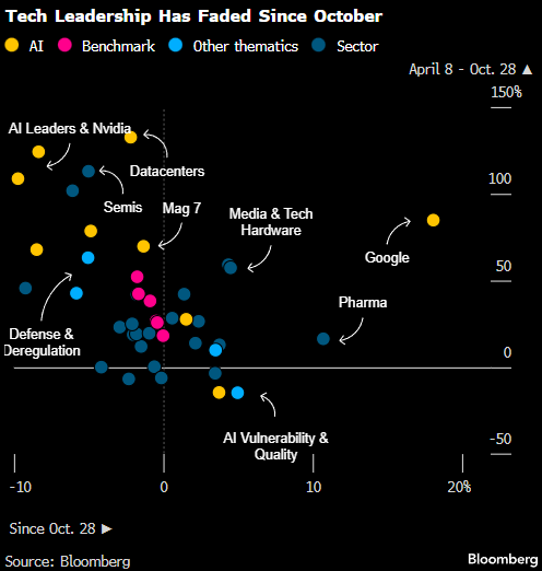 美股多头前路不平 2026年潜在风险清单一览  第1张