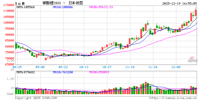 收评|国内期货主力合约涨跌不一 碳酸锂涨超3% 第2张 收评|国内期货主力合约涨跌不一 碳酸锂涨超3% 第2张