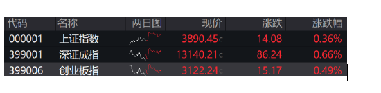 ETF日报：市场有望在政策、流动性、基本面三重共振下迎来跨年行情  第1张
