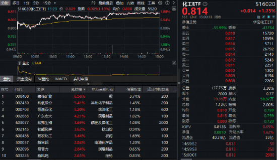日美“靴子”落地,A+H集体上涨!超13亿资金埋伏就绪,港股互联网ETF(513770)后市反弹可期? 第2张 日美“靴子”落地,A+H集体上涨!超13亿资金埋伏就绪,港股互联网ETF(513770)后市反弹可期? 第2张